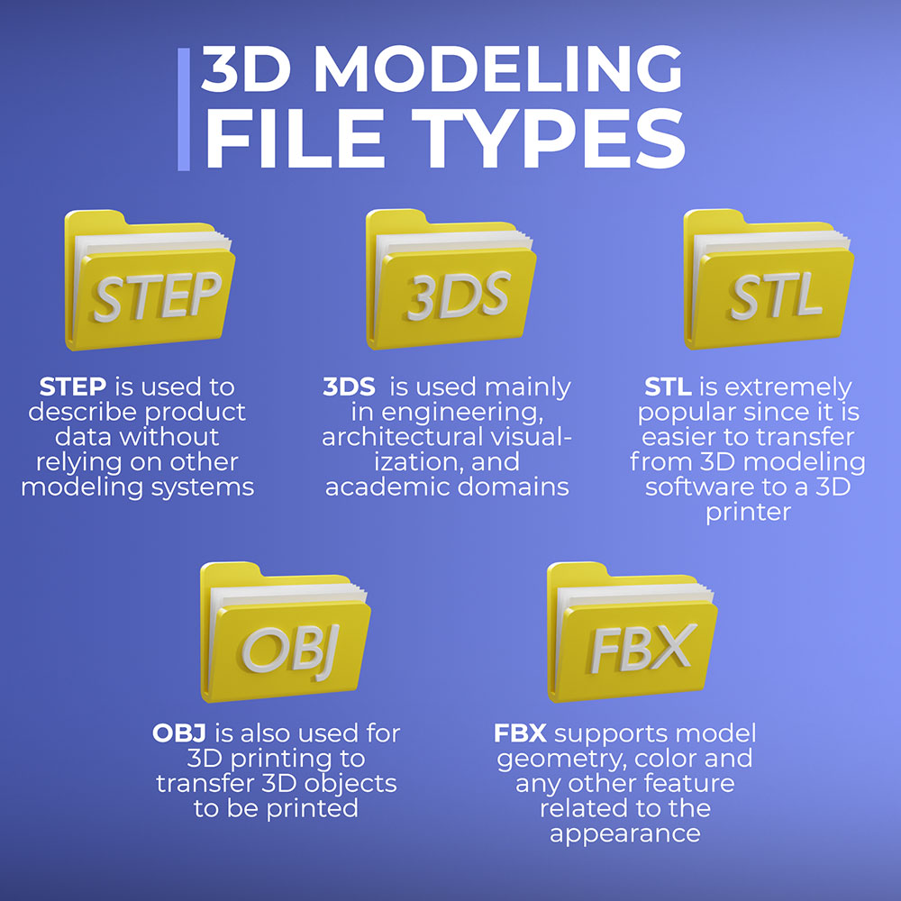 tipos de arquivos de modelos 3d