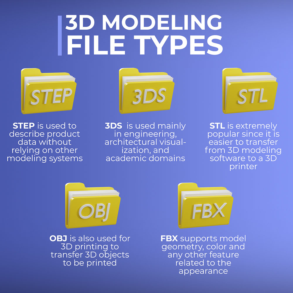 các loại tệp mô hình 3d