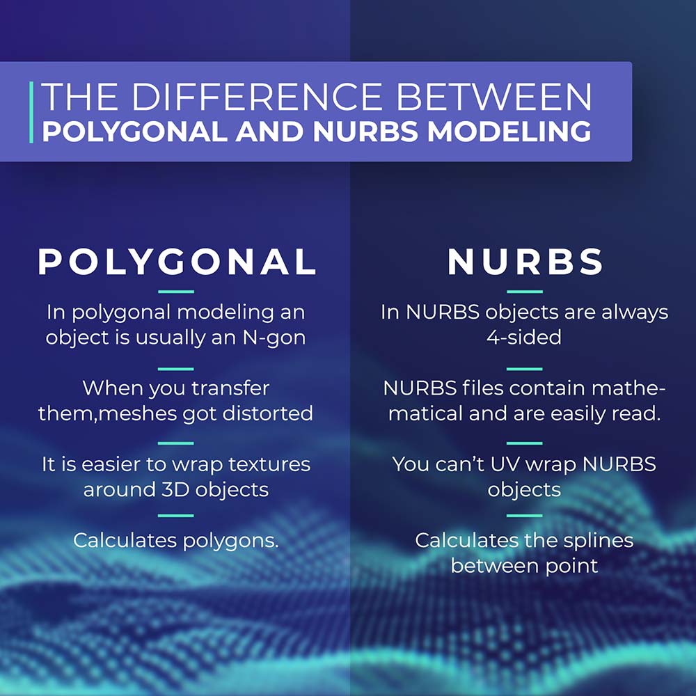 perbedaan antara pemodelan polygonal dan nurb