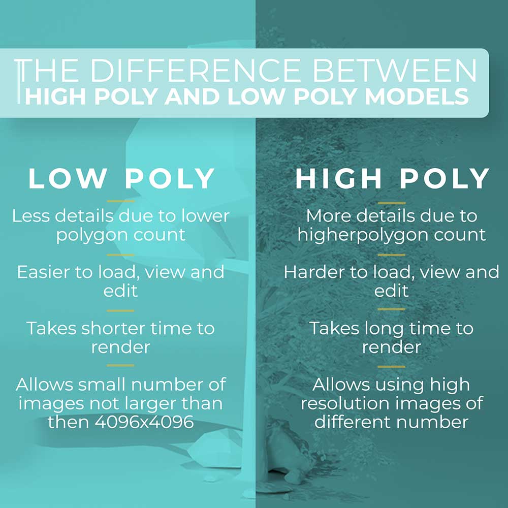 الفرق high poly و low poly