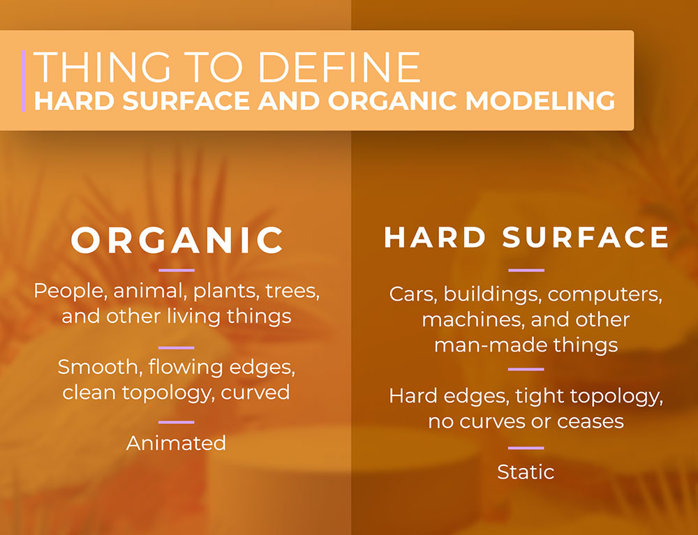 comparação entre modelagem orgânica e de superfície dura