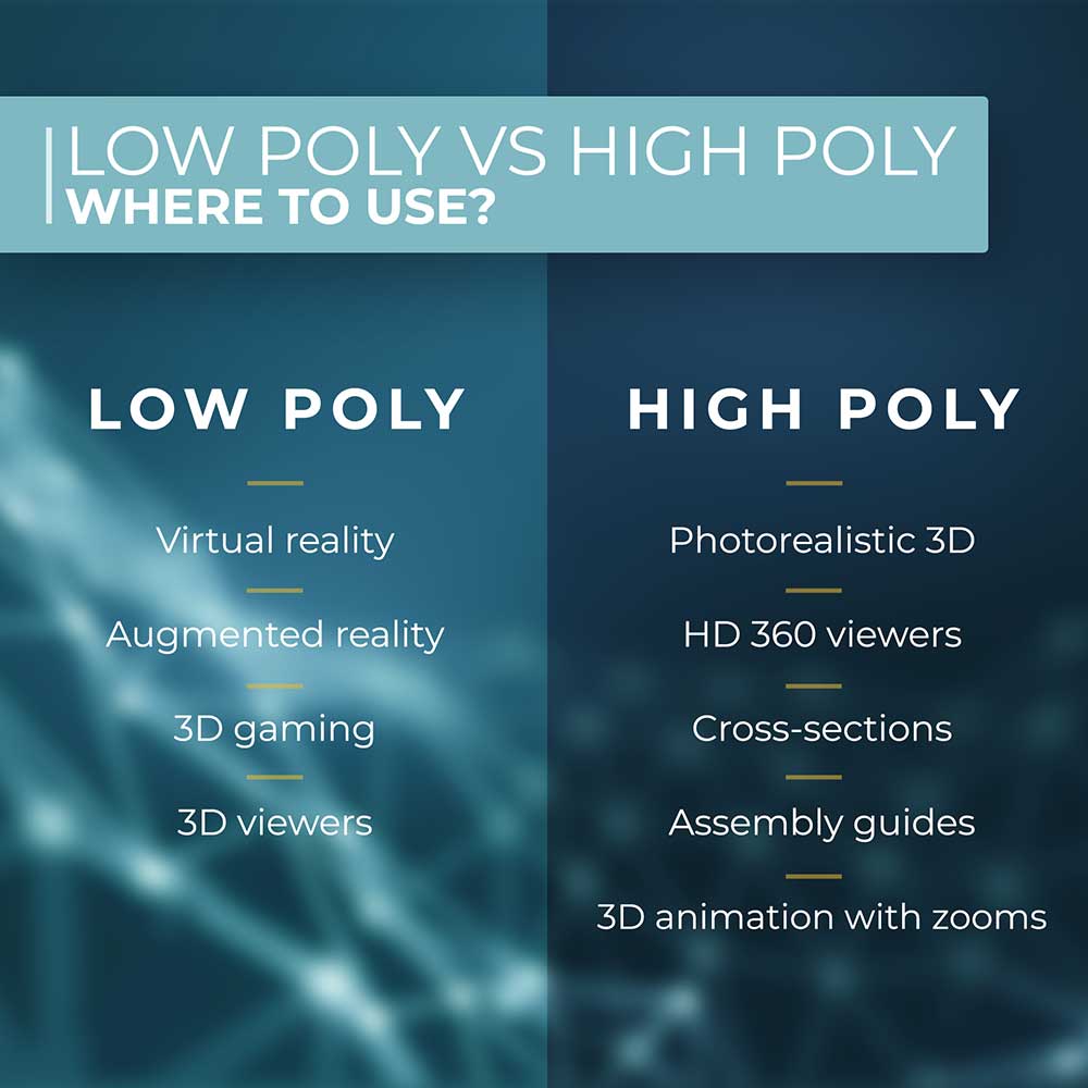 where to use low or high poly