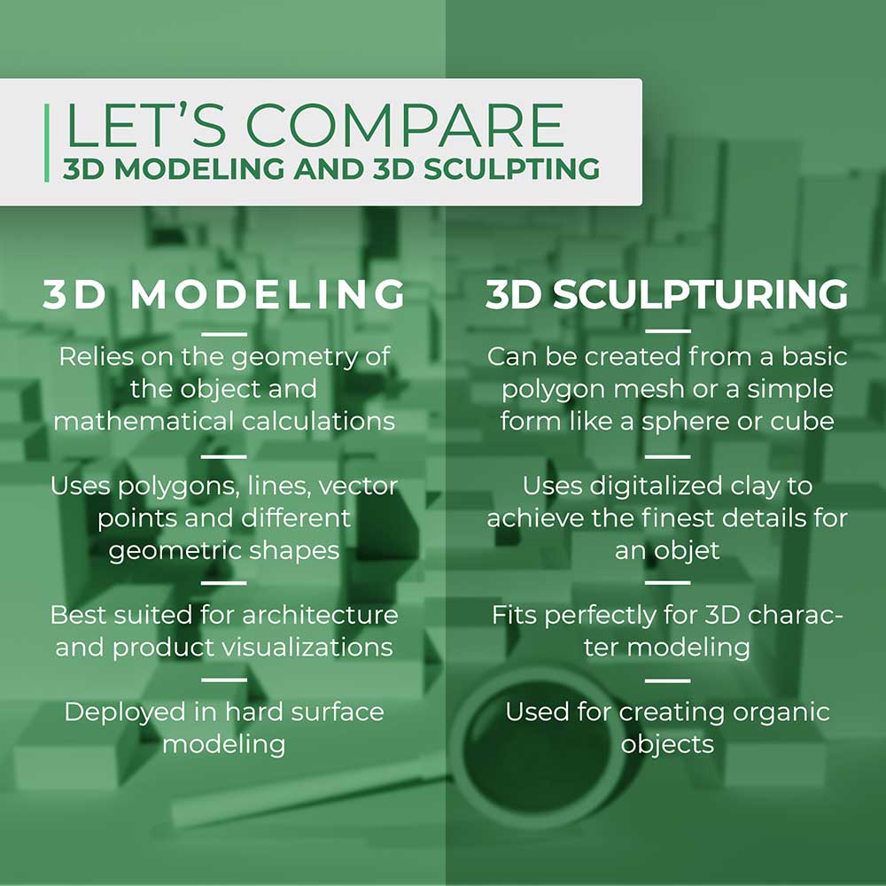 Sammenligning af 3D-modellering og 3D-skulptur