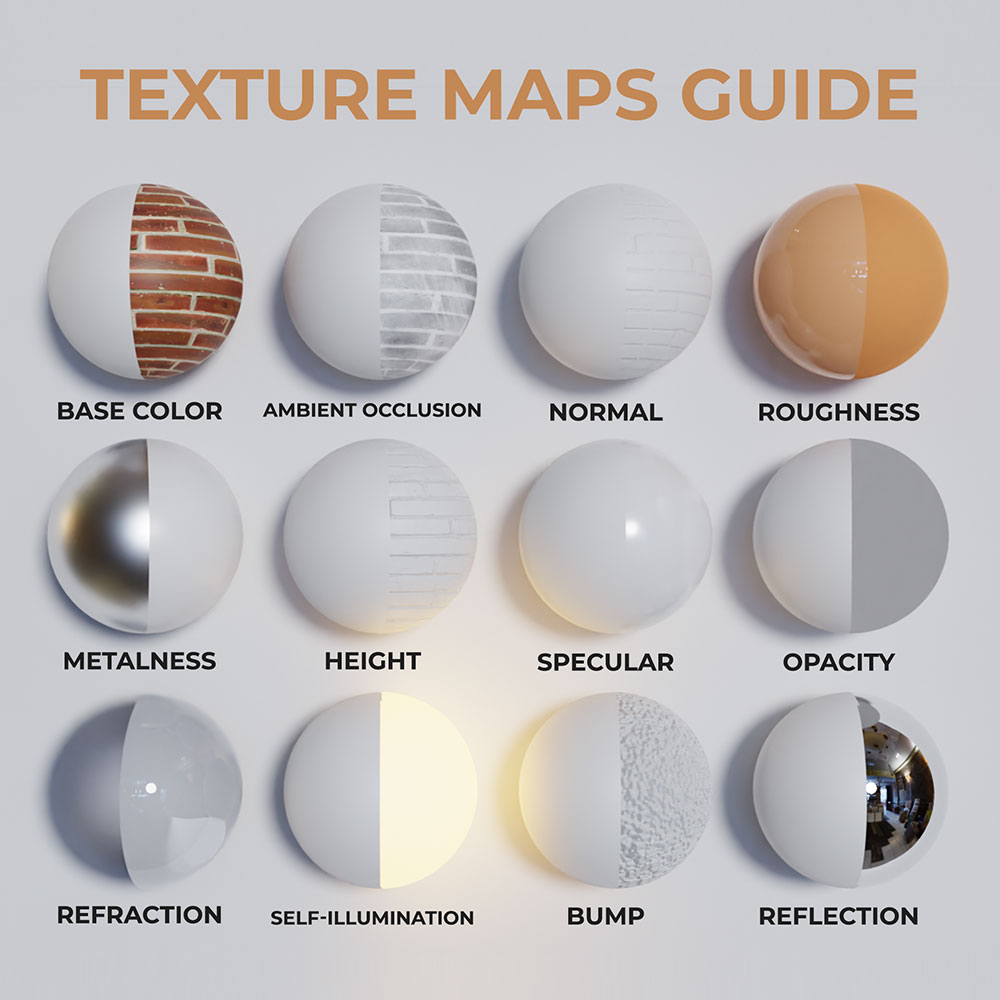 panduan peta tekstur yang berbeda