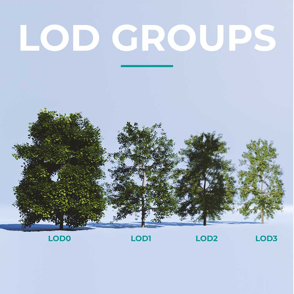 discrete levels of detail dlod lod groups