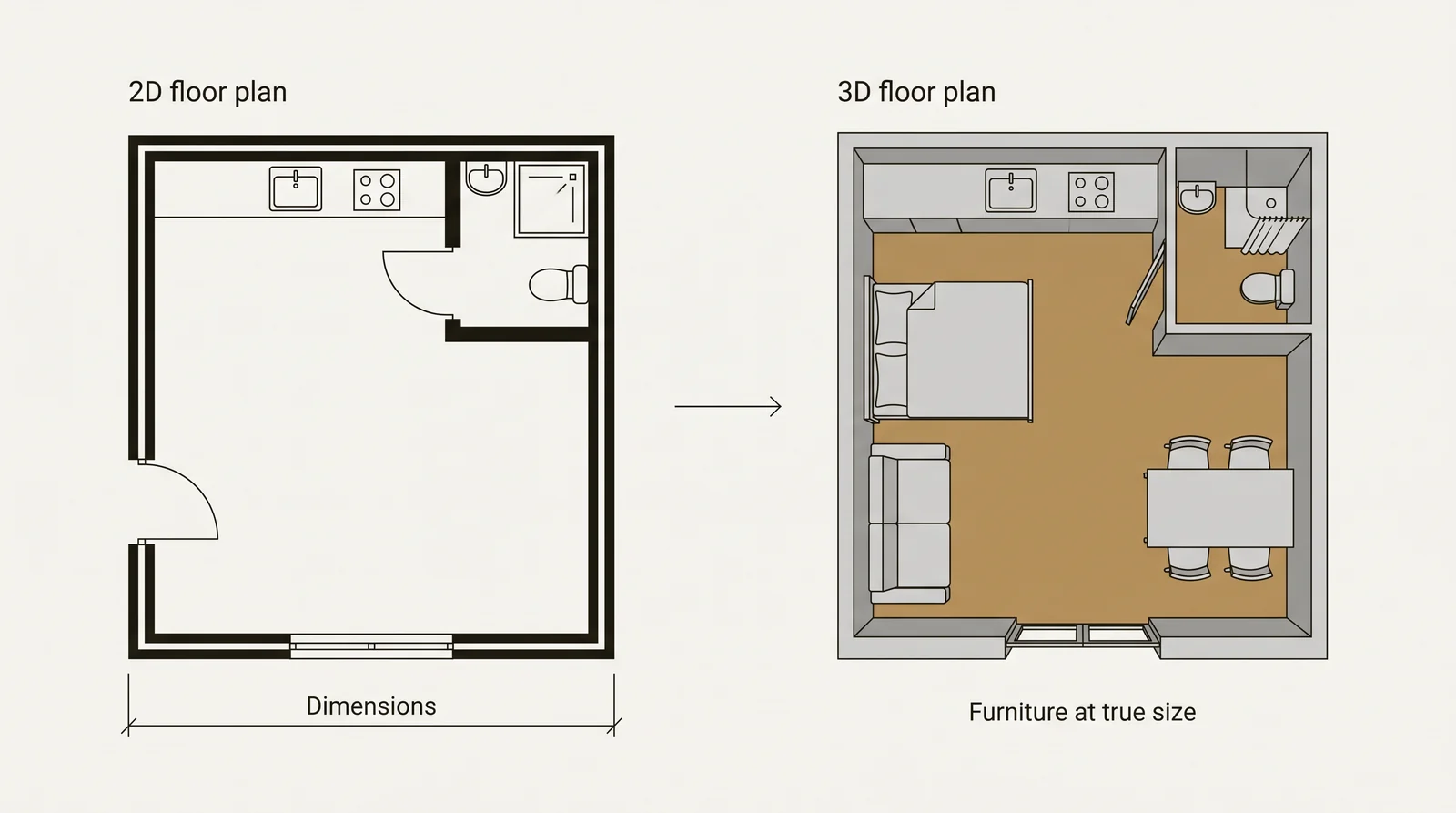 Diagram comparing a 2D line floor plan with a dimension line to the same studio layout as a 3D floor plan with raised walls and furniture at true size