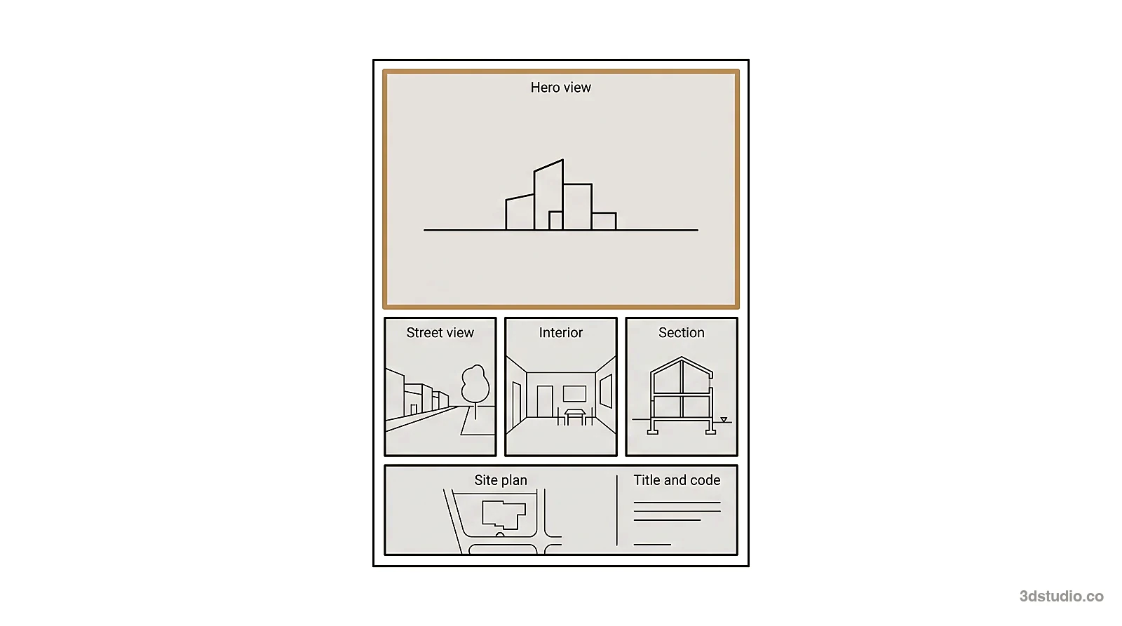 Diagram of a competition board layout with one large hero view, 3 supporting panels for street view, interior and section, and a site plan and title strip