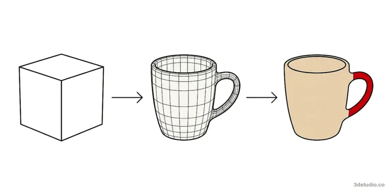 Illustration of a plain cube, then a coffee mug as a wireframe mesh, then the finished smooth mug with a red handle