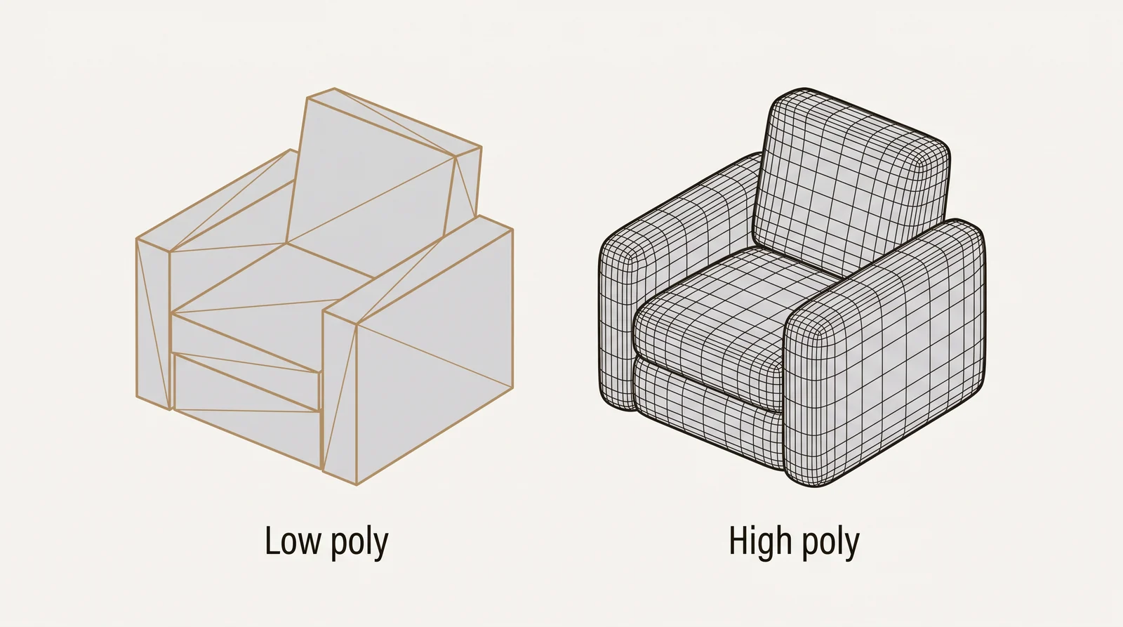 Diagram of the same armchair as a low poly model with a few large flat faces and as a high poly model with a dense smooth mesh