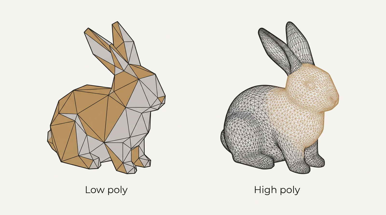 Diagram comparing the same stone sculpture of a rabbit as a low poly model with large flat faces and as a high poly model with a smooth dense surface