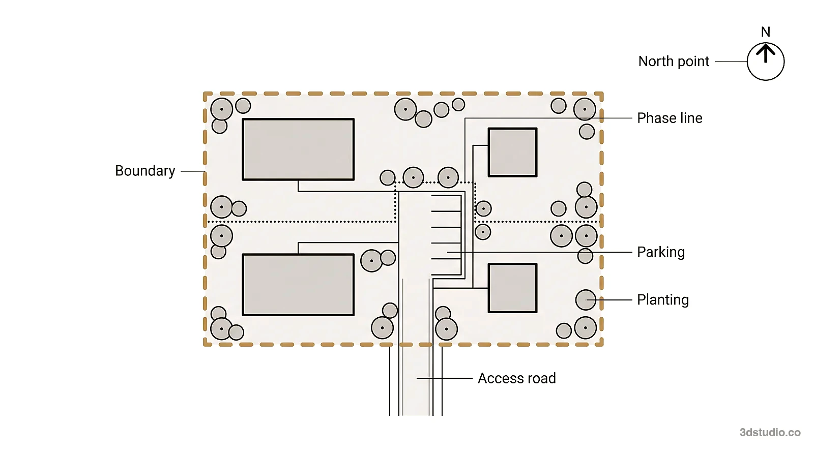 Diagram of a rendered site plan with the boundary, north point, access road, parking, planting and a phase line labeled