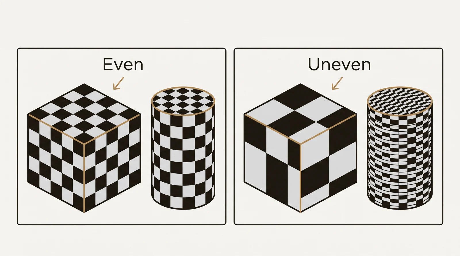 Diagram showing even texel density, with a checker pattern the same size on two objects, next to uneven density where the checker squares are stretched and different sizes